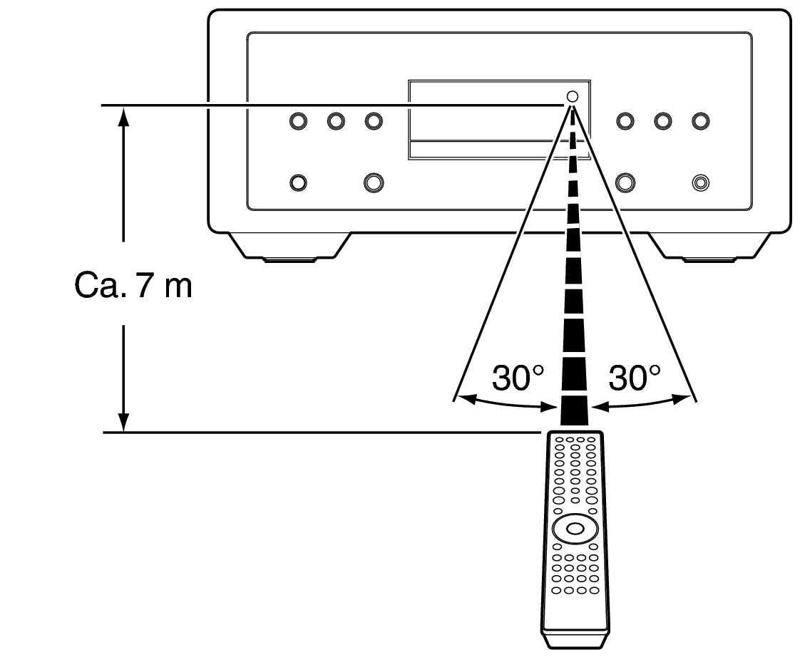 Use RC SACD10